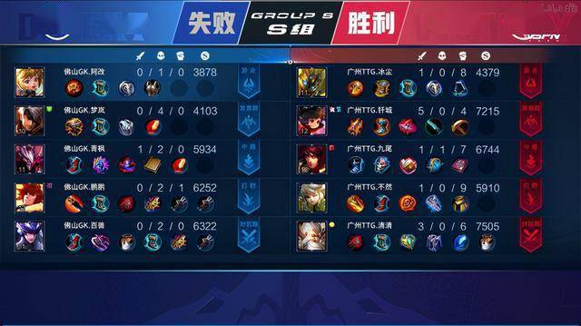 视角